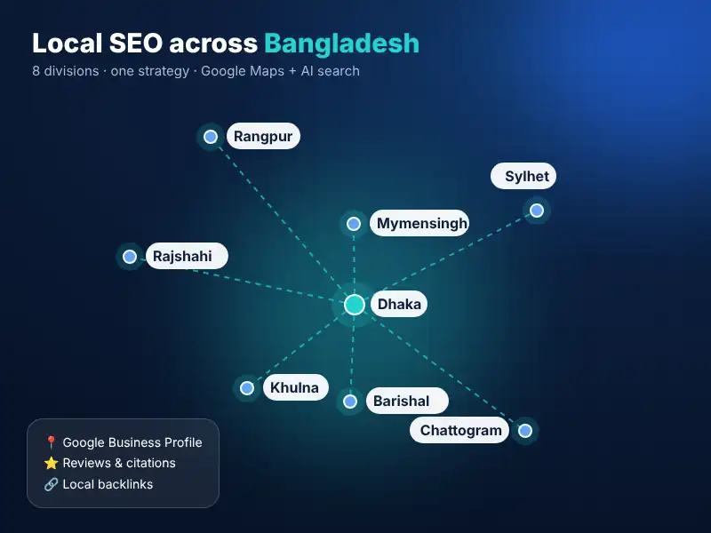 Map of Bangladesh connecting Dhaka, Chattogram, Rajshahi, Khulna, Barishal, Sylhet, Rangpur and Mymensingh for nationwide SEO service