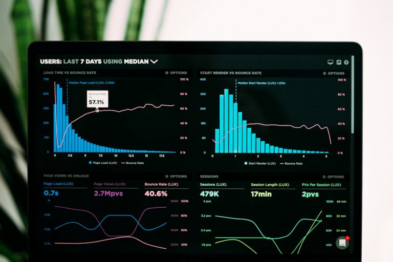 SEO analytics dashboard used by our SEO expert to track rankings and traffic